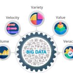 BIG DATA (Великі дані, Біг Дата) — це що таке, суть і визначення