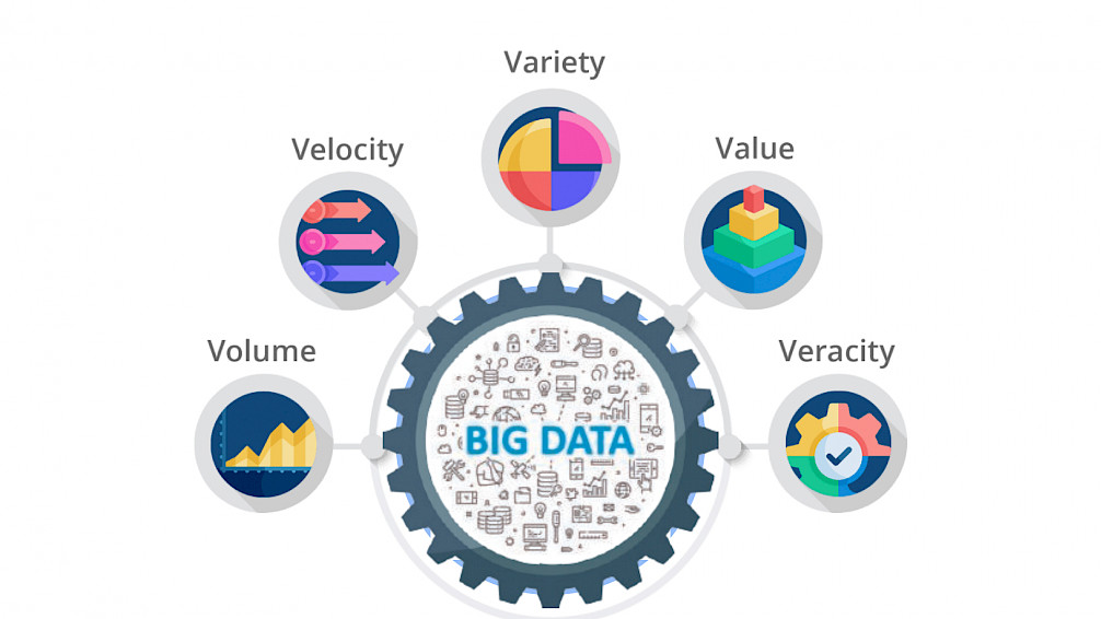 BIG DATA (Великі дані, Біг Дата) — це що таке, суть і визначення