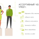 Что такое ассертивность: определение понятия, суть, виды и примеры