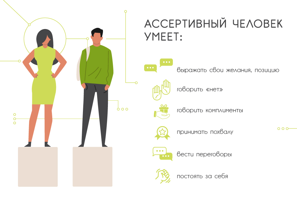 Что такое ассертивность: определение понятия, суть, виды и примеры
