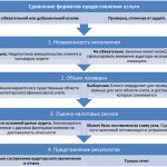 Что такое аудит: определение термина, суть процесса, виды и примеры