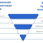 Что такое бенчмарк: определение понятия, суть и примеры