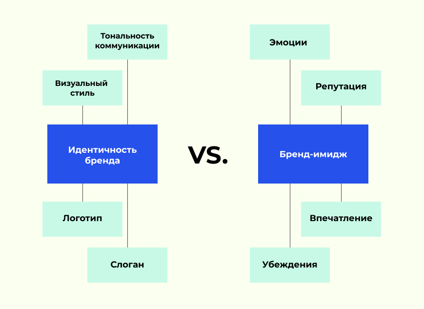Что такое бренд: определение понятия, суть и примеры