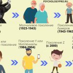 Что такое бумеры: определение понятия, суть и кто это такие