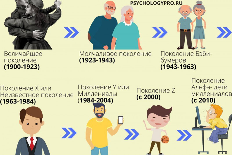 Что такое бумеры: определение понятия, суть и кто это такие