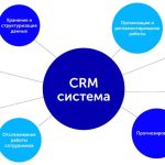 Что такое CRM система: определение понятия, значение, суть, виды и функции