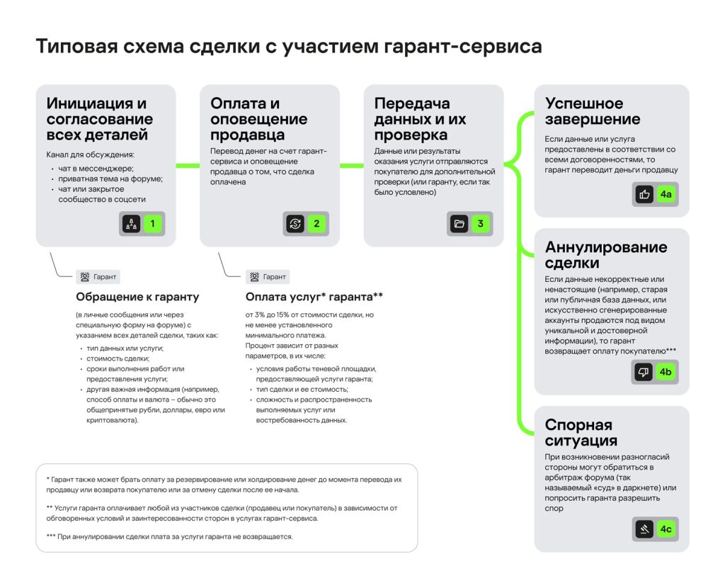 Что такое даркнет: определение понятия, суть, как работает и примеры