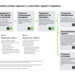 Что такое даркнет: определение понятия, суть, как работает и примеры