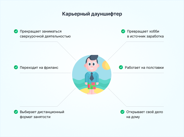 Что такое дауншифтинг: определение понятия, суть и примеры