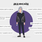 Что такое дединсайд: определение понятия, примеры и симптомы
