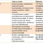 Что такое дефиниция: определение термина, суть и примеры