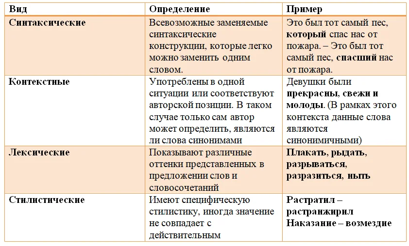 Что такое дефиниция: определение термина, суть и примеры