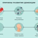 Что такое деменция: определение понятия, суть, симптомы и болезнь