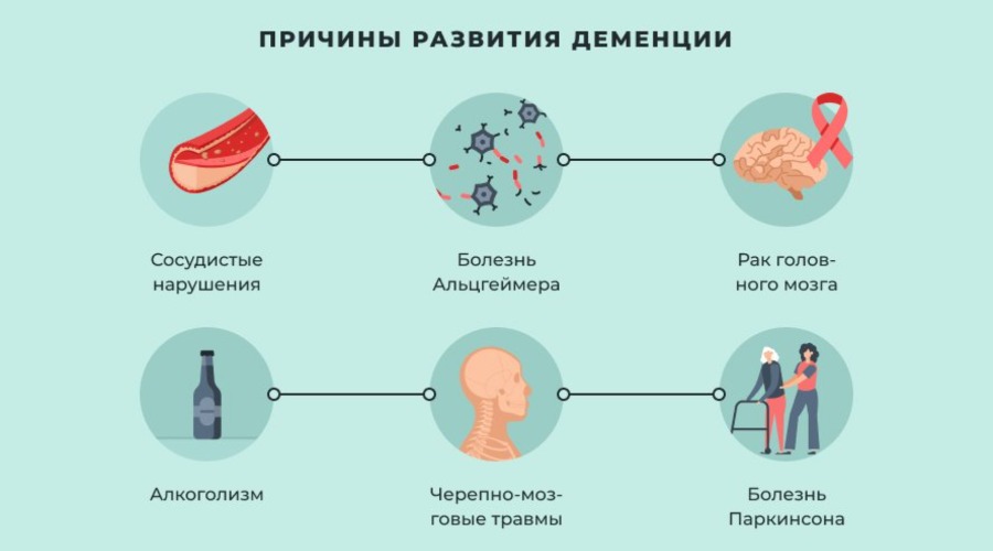 Что такое деменция: определение понятия, суть, симптомы и болезнь