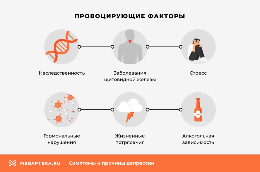 Что такое депрессия: определение понятия, симптомы и причины