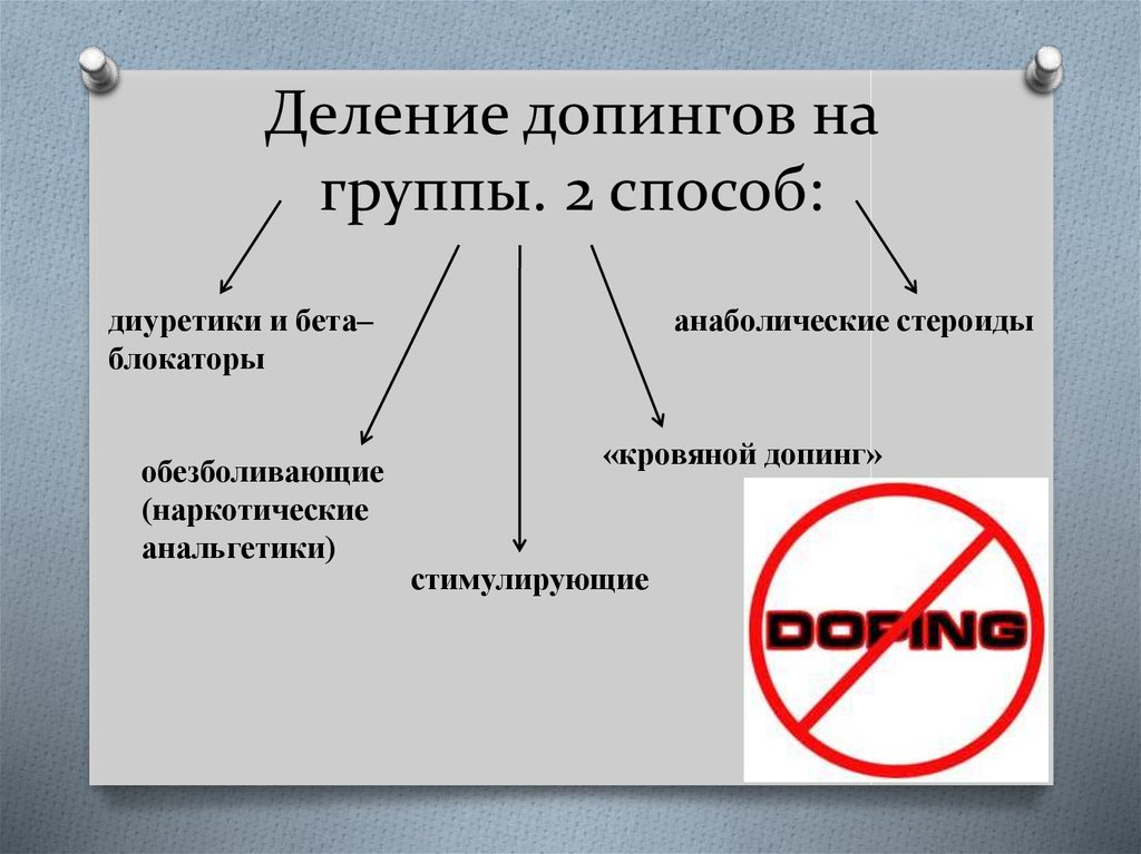 Что такое допинг: определение понятия, виды, суть и последствия