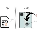 Что такое eSIM: определение понятия, суть и как получить