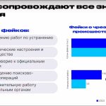Что такое фейк: определение понятия фейка и дипфейка простыми словами