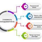 Что такое франшиза: определение понятия, слово, как работает схема и суть