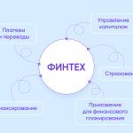 Что такое финтех: определение понятия, суть, виды и примеры