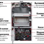 Что такое газовый котел: определение понятия, суть и виды