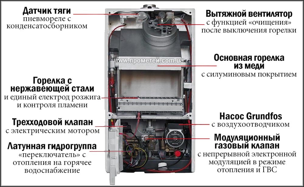 Что такое газовый котел: определение понятия, суть и виды
