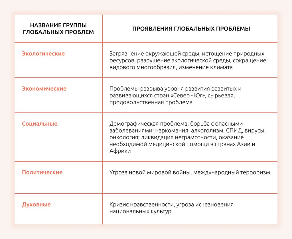 Что такое глобализация: определение понятия, виды, формы и суть