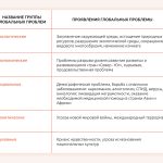 Что такое глобализация: определение понятия, виды, формы и суть