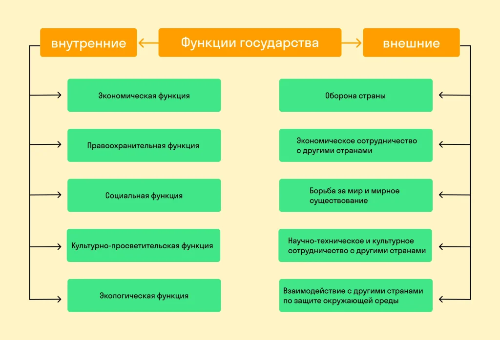 Что такое государство: определение понятия, суть, основные формы и признаки