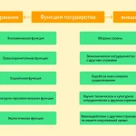 Что такое государство: определение понятия, суть, основные формы и признаки