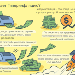 Что такое гиперинфляция: определение понятия, суть, причины и последствия