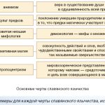 Что такое язычество: определение понятия, слово, религия, вера и суть