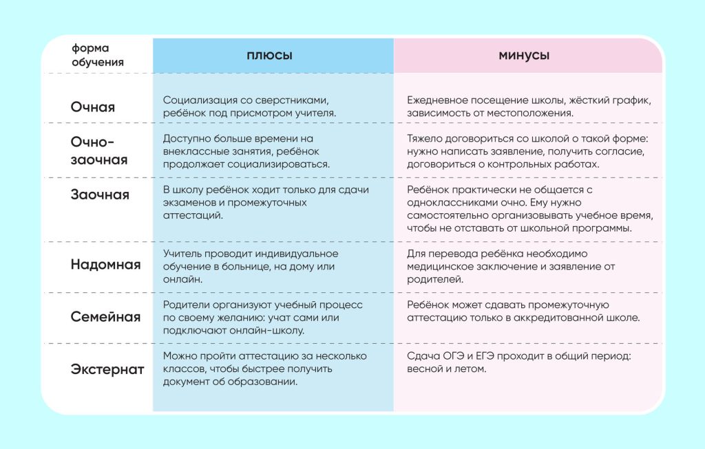 Что такое языковая школа: определение понятия, суть, виды и как выбрать