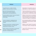Что такое языковая школа: определение понятия, суть, виды и как выбрать