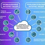 Что такое IoT: определение интернета вещей и как он работает