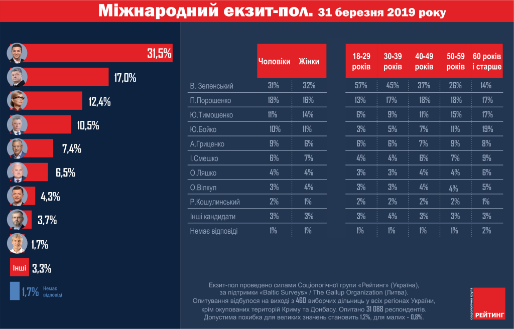 Что такое экзитпол: определение понятия, суть и пример