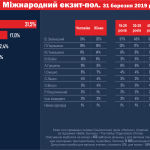 Что такое экзитпол: определение понятия, суть и пример