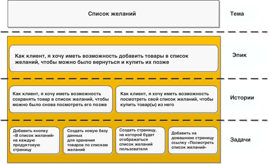 Что такое эпик: определение понятия, суть и примеры