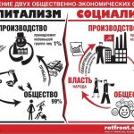 Что такое капитализм: определение понятия, суть и особенности идеи