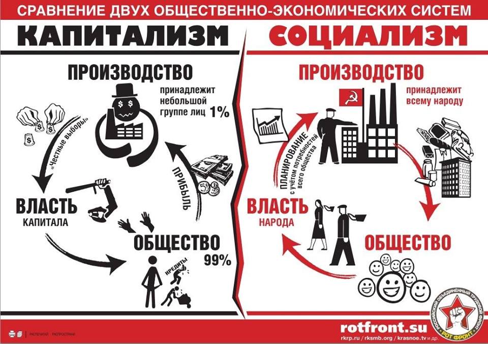 Что такое капитализм: определение понятия, суть и особенности идеи