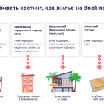 Что такое хостинг: определение понятия, суть, виды и примеры