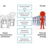 Что такое коллективизм: определение понятия, суть и примеры