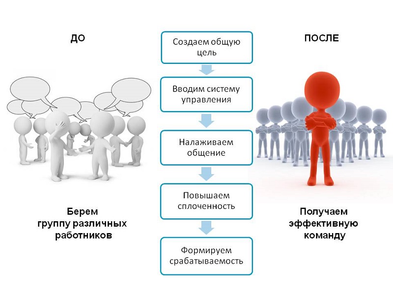 Что такое коллективизм: определение понятия, суть и примеры