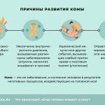 Что такое кома: определение понятия, слово, суть, состояние и причины