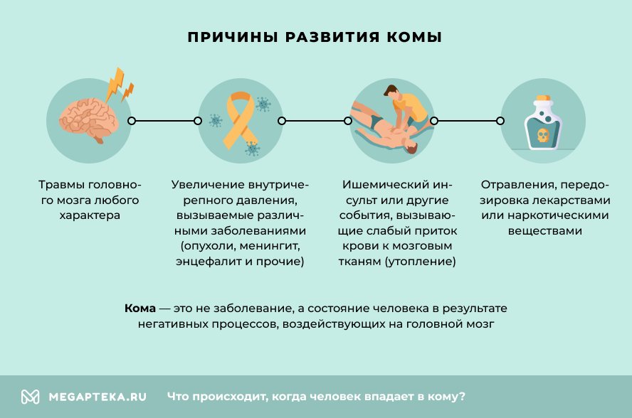 Что такое кома: определение понятия, слово, суть, состояние и причины