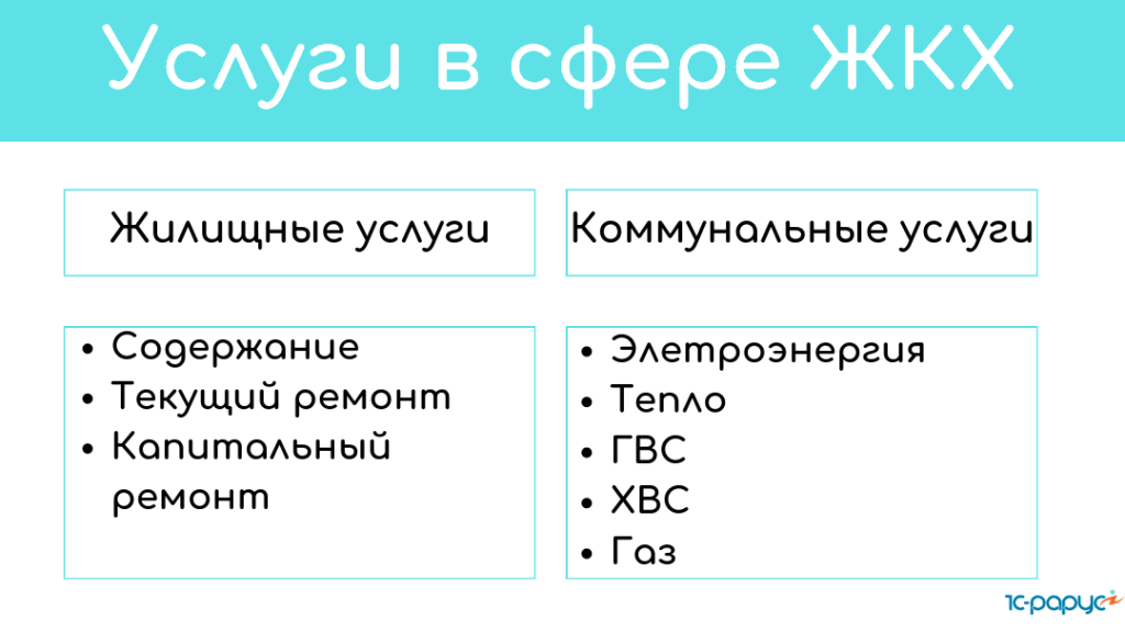 Что такое коммуналка: определение понятия и что такое коммунальные услуги