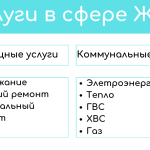 Что такое коммуналка: определение понятия и что такое коммунальные услуги