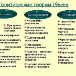 Что такое консерватизм: определение понятия, суть, принципы и формы