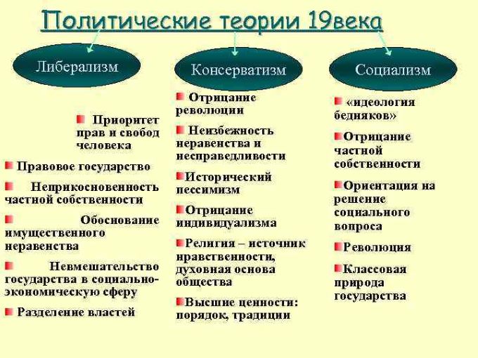 Что такое консерватизм: определение понятия, суть, принципы и формы