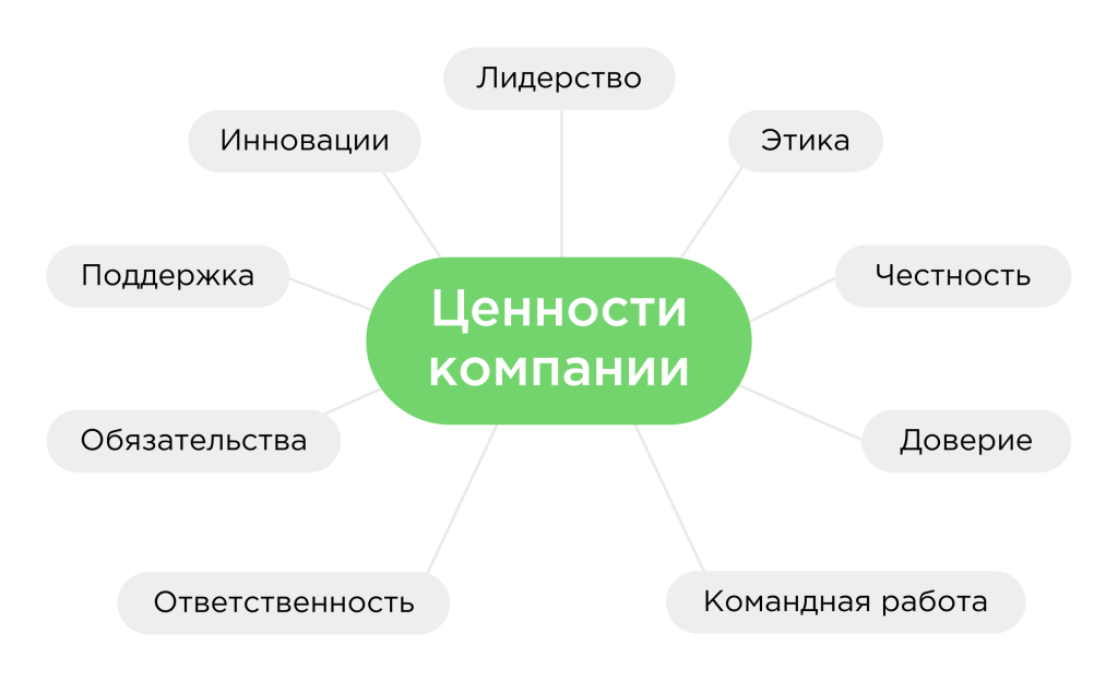 Что такое корпорация: определение простыми словами, суть и виды организаций